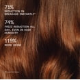 thumbnail image 4 of Masque Capillaire Olaplex Hydratation Riche 200 ml pour Cheveux Secs, 4 of 9