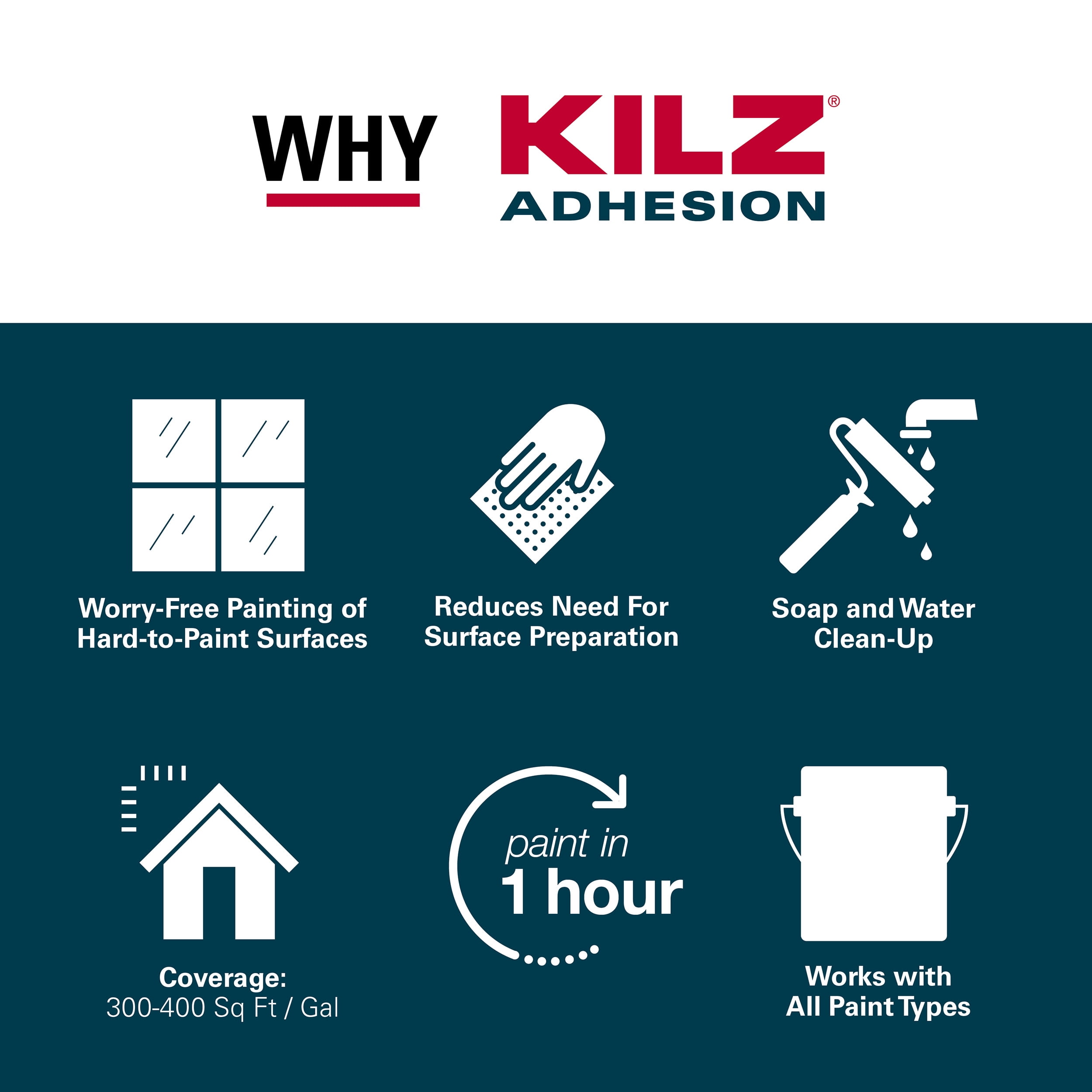 KILZ Adhesion Interior/Exterior Water-Based Bonding Primer, 1 Quart