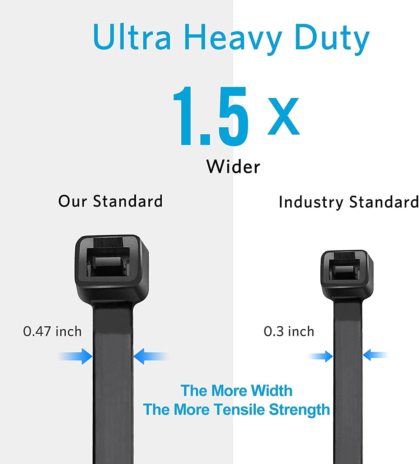 Industrial Zip Ties Heavy Duty with 250 lbs Tensile Strength, 11.6 inch, Electrical Cable Duty, 50 Pieces, Wide and Thick Ties, by Karoka