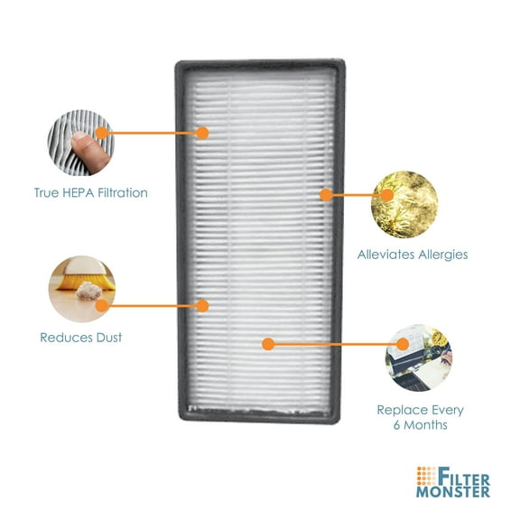 Filter-Monster Replacement Filter Compatible with Honeywell HRF-C1 Air Purifier Filter C for Models 16200, HHT-011, HHT-080, HHT-081, HHT-085, HHT-090, HHT-145, HHT-149