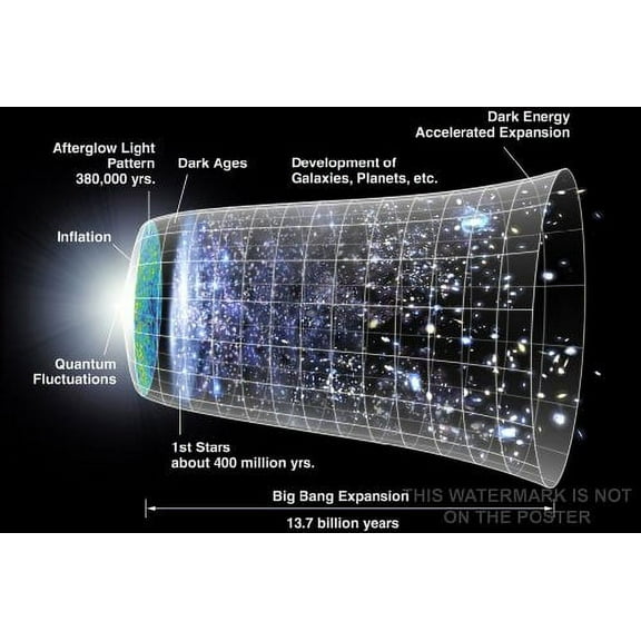 Universe Expansion - 24"x36" Poster
