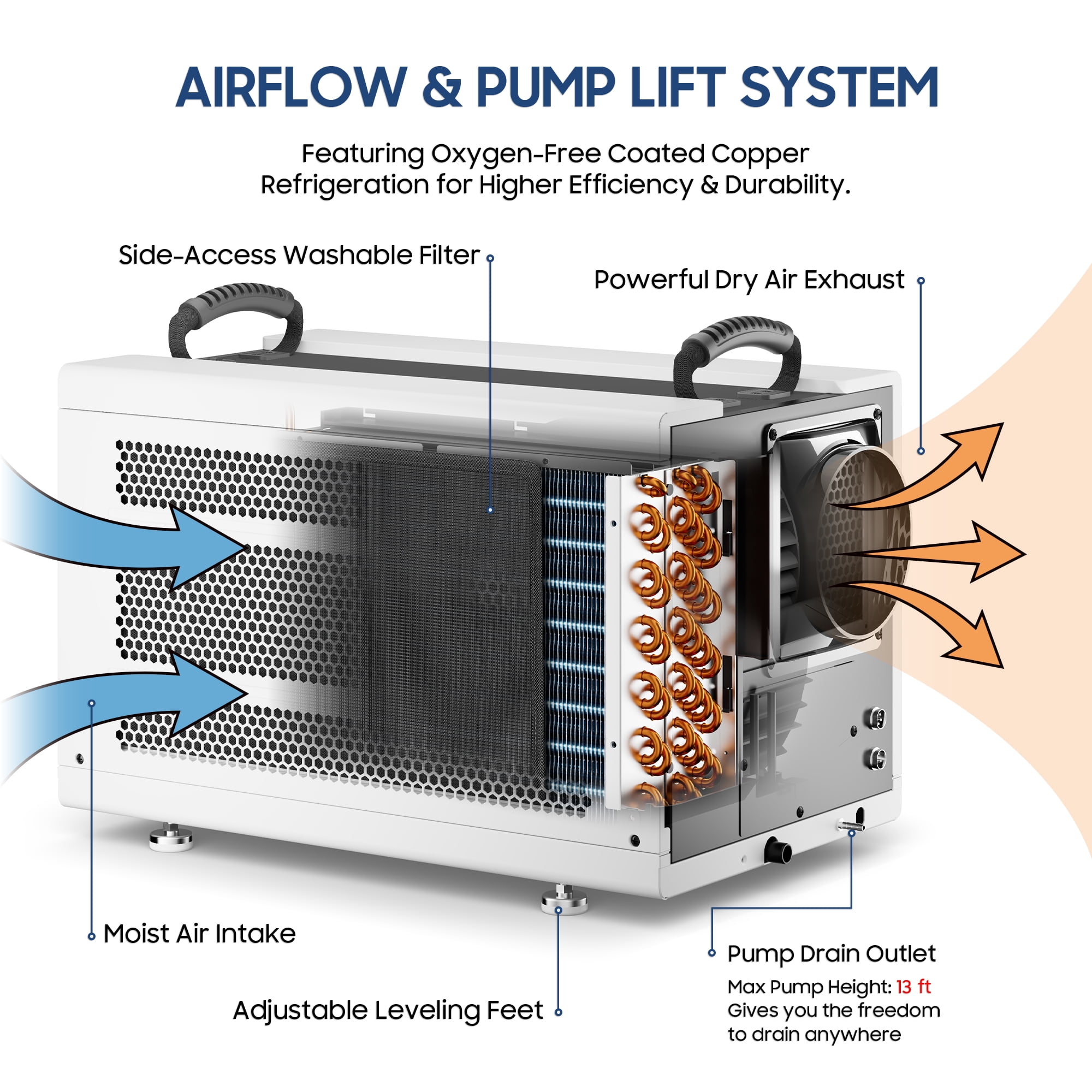 AVAHUM 155 Pints Energy Star Commercial Dehumidifier with Pump, for 4,500 sq. ft. Compact Dehumidifier for Crawl Spaces and Basements