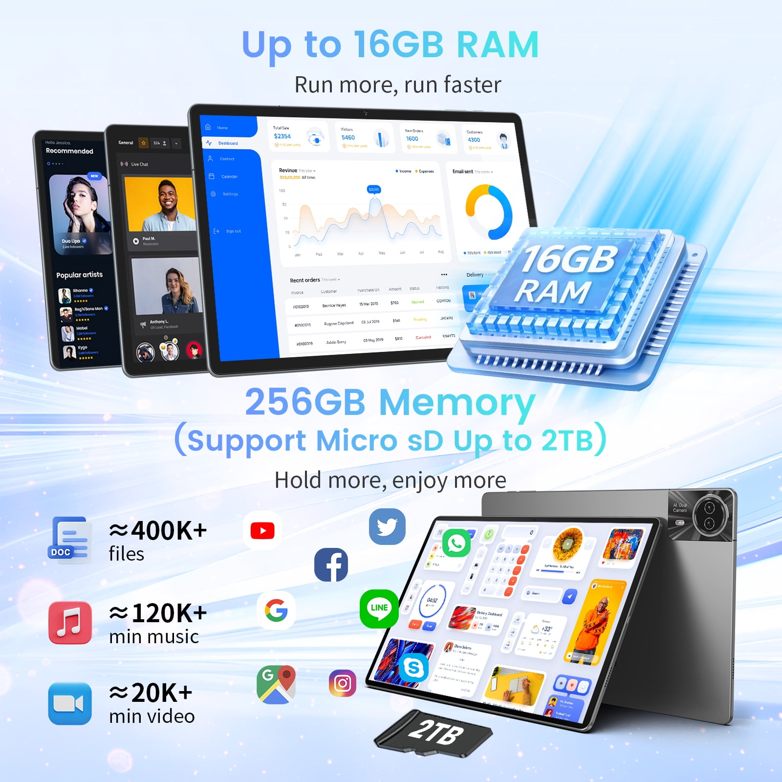 ODEA 16GB RAM 256GB ROM(2TB TF), S11 11 inch Android Tablet