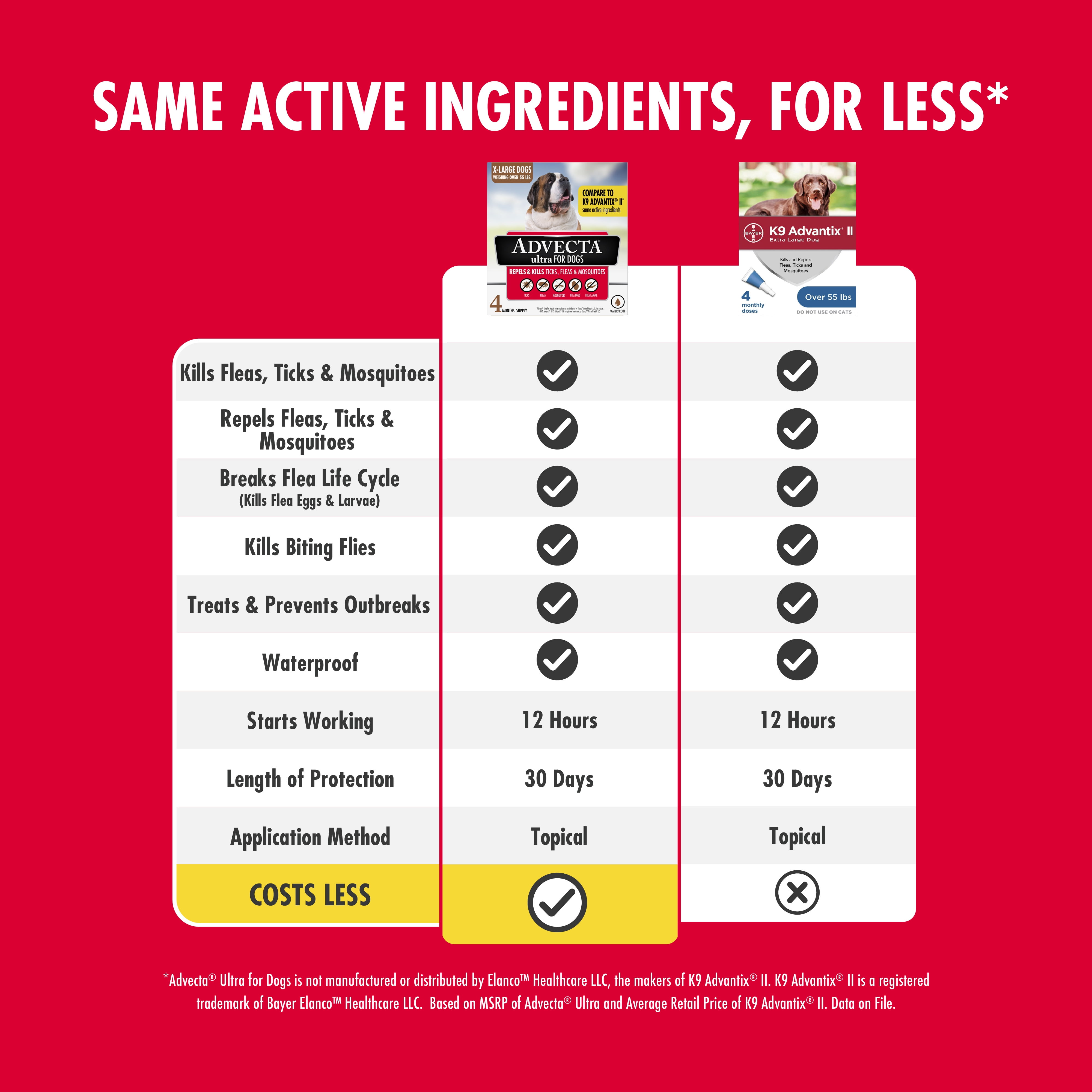 Advecta 3 Tick Flea and Mosquito Repellent and Treatment for Large Dogs 4 Monthly Doses Walmart
