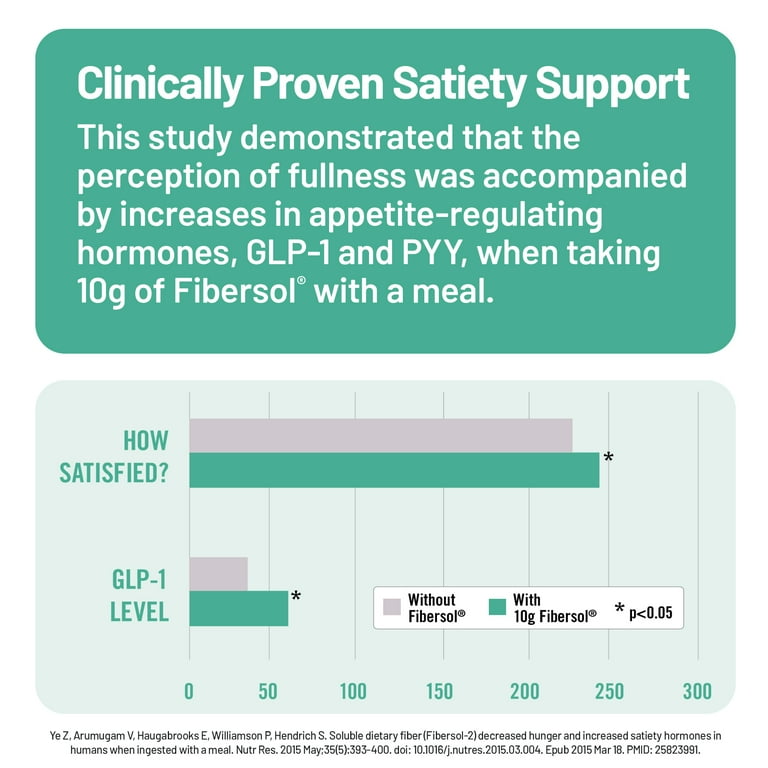 glp 1 smoking cessation Association of Semaglutide With Tobacco Use Disorder in Patients With Type  2 Diabetes: Target Trial Emulation Using Real-World Data: Annals of  Internal Medicine: Vol 177, No 8