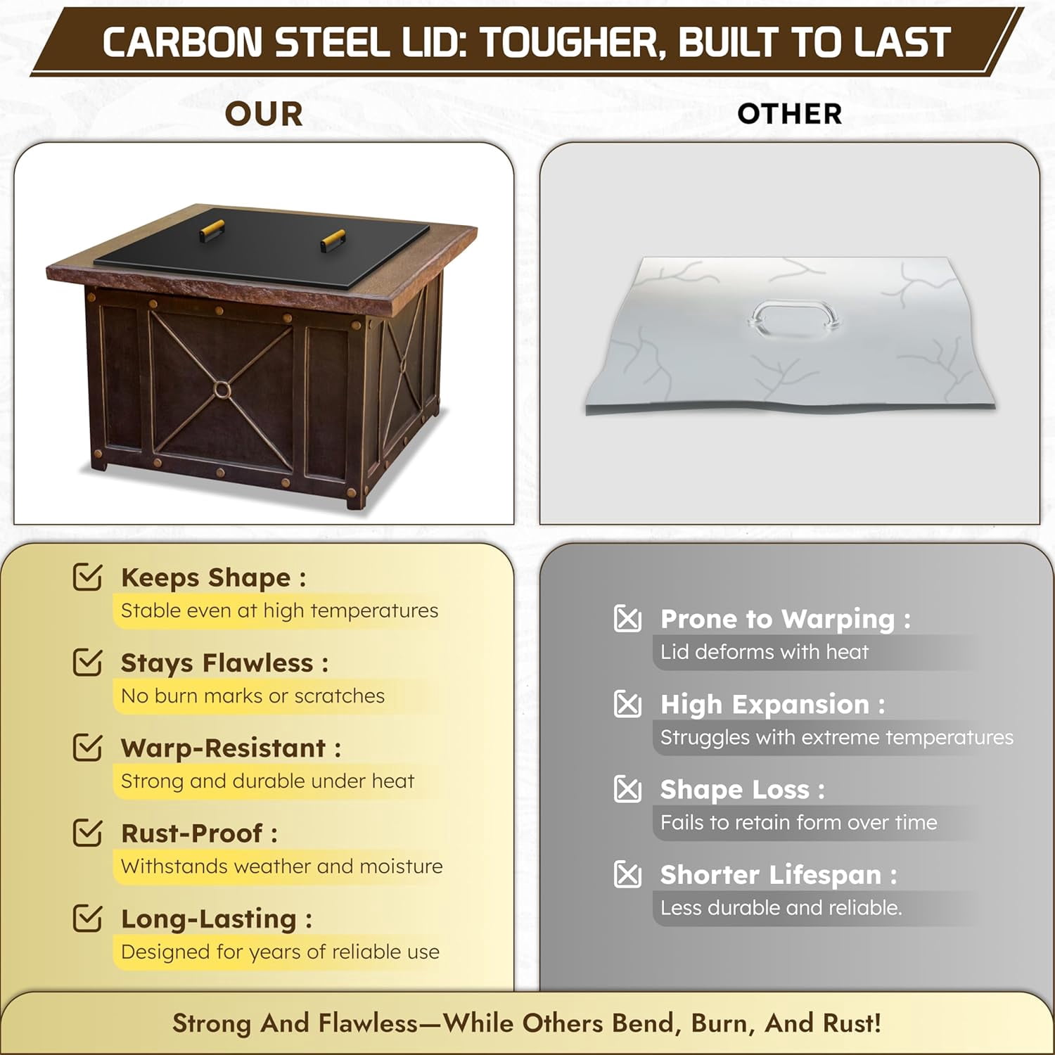 Febtech -34" Square Fire Pit Snuffer Lid - Carbon Steel Fire Pit Pan Lid for 32" FirePit- Steel Cover with Wooden Handles FirePit Shield for Outdoor Burner Cover Camping Accessories