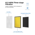 thumbnail image 6 of True HEPA Replacement Filter, Compatible A5 Air Purifier, 6 of 6