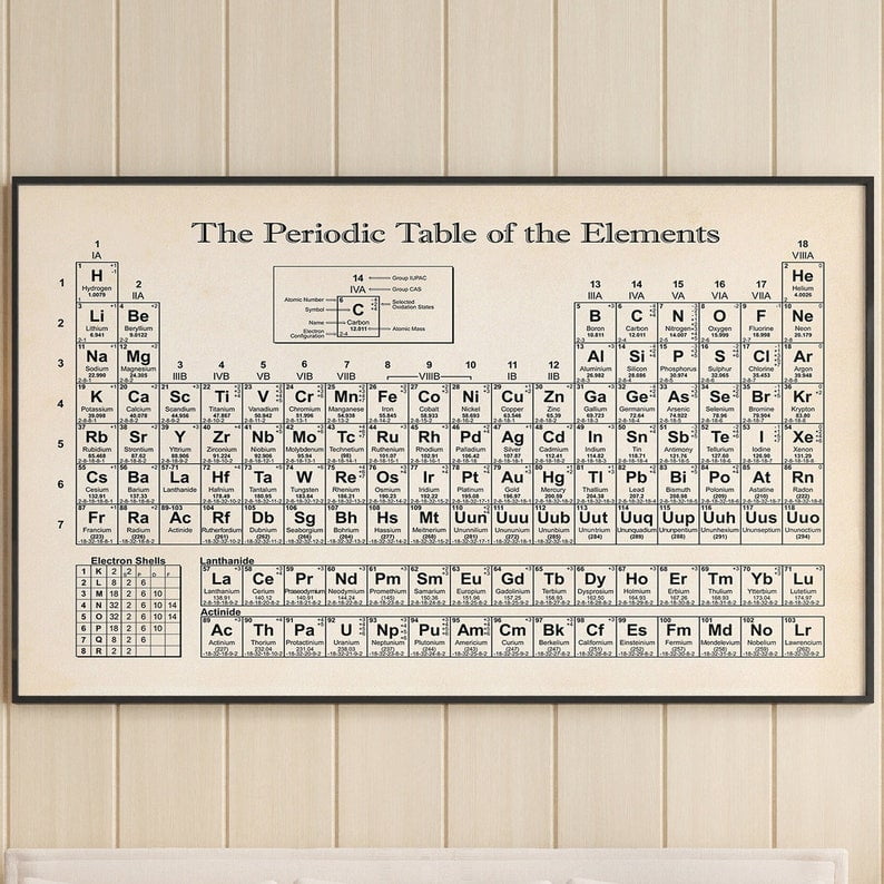DailyMood Science Teacher Chemistry Chart Gift Art Periodic Table of Elements Unframed Poster