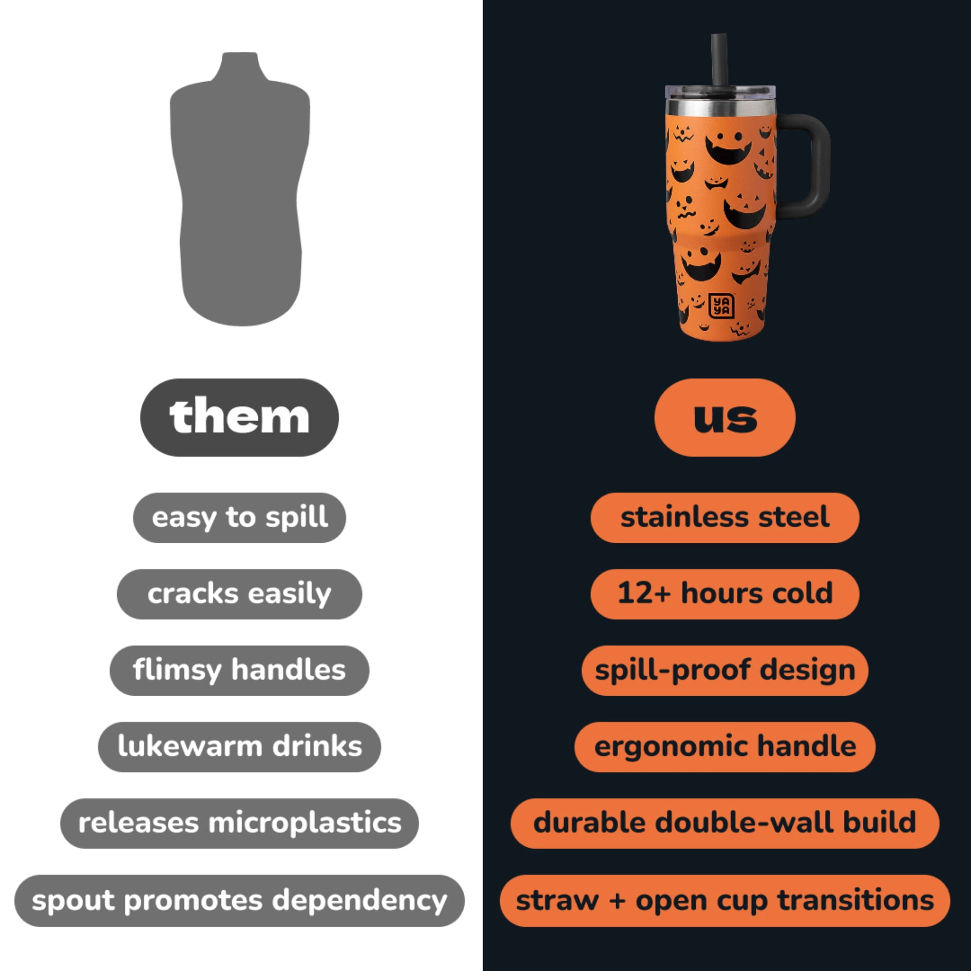 YAYA My First Travel Tumbler for Preschool & Kids 3+, Insulated Stainless Steel Tumbler with Reusable Silicone Straw & Spill-Proof Lid, Cup Holder Compatible, BPA-Free, 12oz, JackOLantern