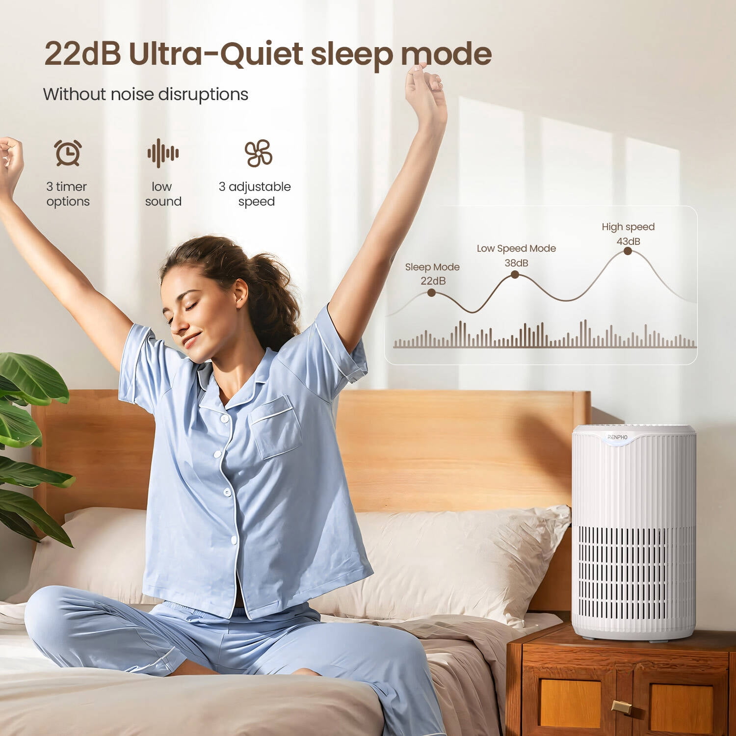 RENPHO HEPA Air Purifier for Large Room up to 1400 Sq.ft, Air Purifier for Allergies and Asthma with Sleep Mode, Remove 99.9% Smokers, Dust, Pet Hair, Odors, Pollen, Model HAU02-White