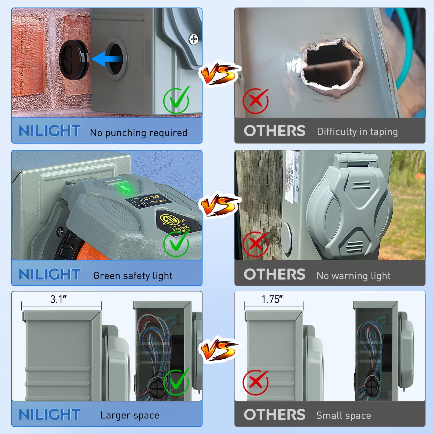 Nilight 30 AMP Generator Power Inlet Box 125/250V NEMA L14-30P Receptacle Box LED Indicator Pre-drilled ETL Listed Enclosed Lockable Box Waterproof Outlet for RV Camper Outdoor Use