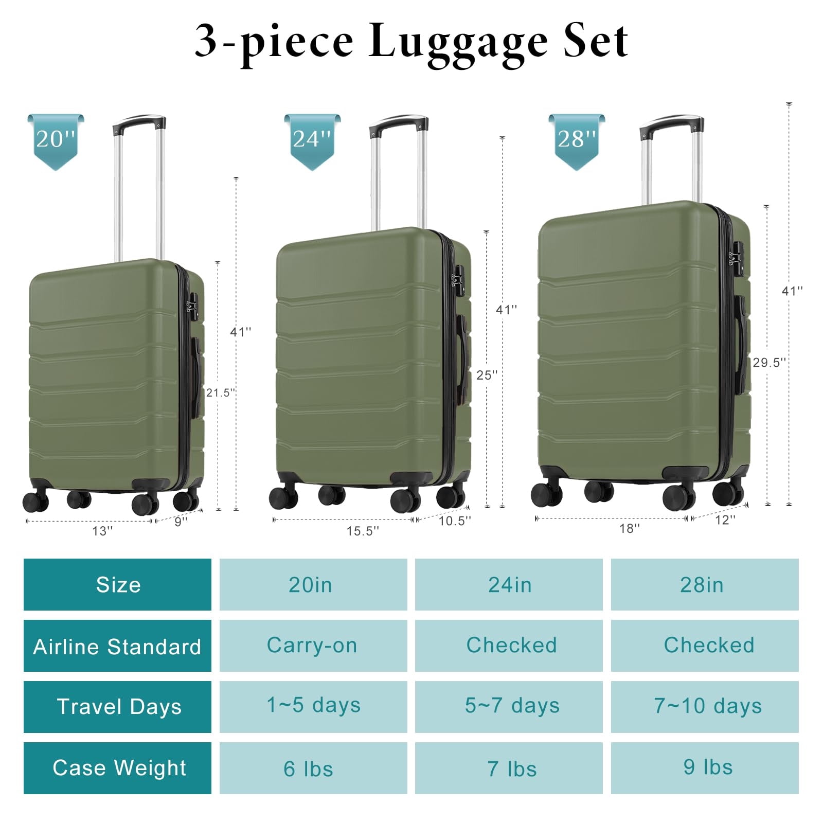 Kelno Large Checked Luggage with Spinner Wheels ABS Hard Shell Suitcase Expandable Rolling Luggage with TSA Lock, Green
