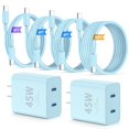 thumbnail image 1 of Cargador QZIIW de 45W con doble puerto USB-C PD, carga rápida, paquete de 2, 1 of 7