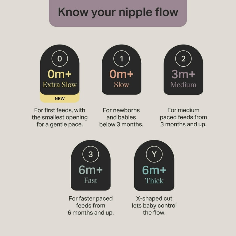 Teat Size Chart Tommee Tippee Teats Buy Tommee Tippee Natural