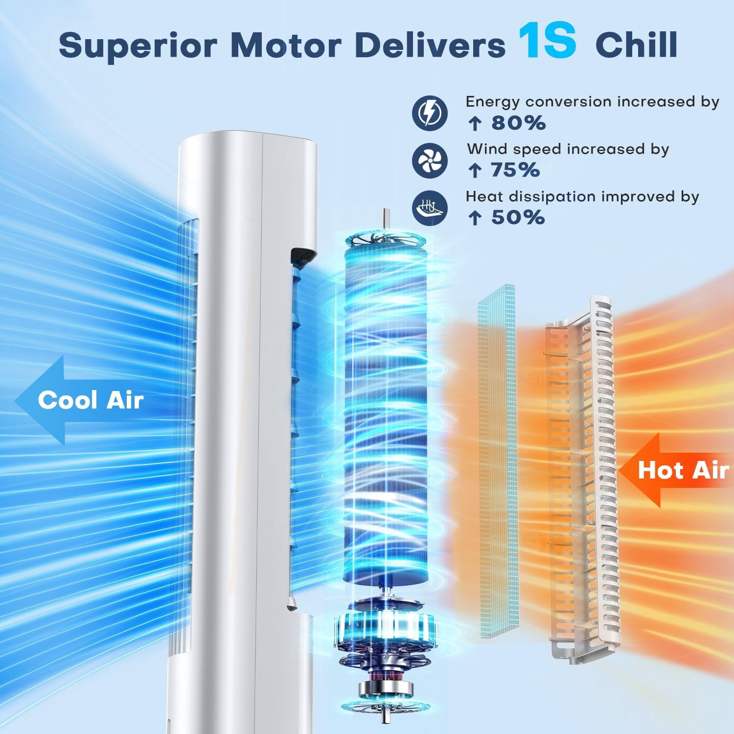 35" Evaporative Cooler, Swamp Cooler w/4 Ice Packs, 3 Speeds, 25ft Remote & 7H Timer, 90°Oscillating, Windowless Portable Air Conditioner for Bedroom Indoor