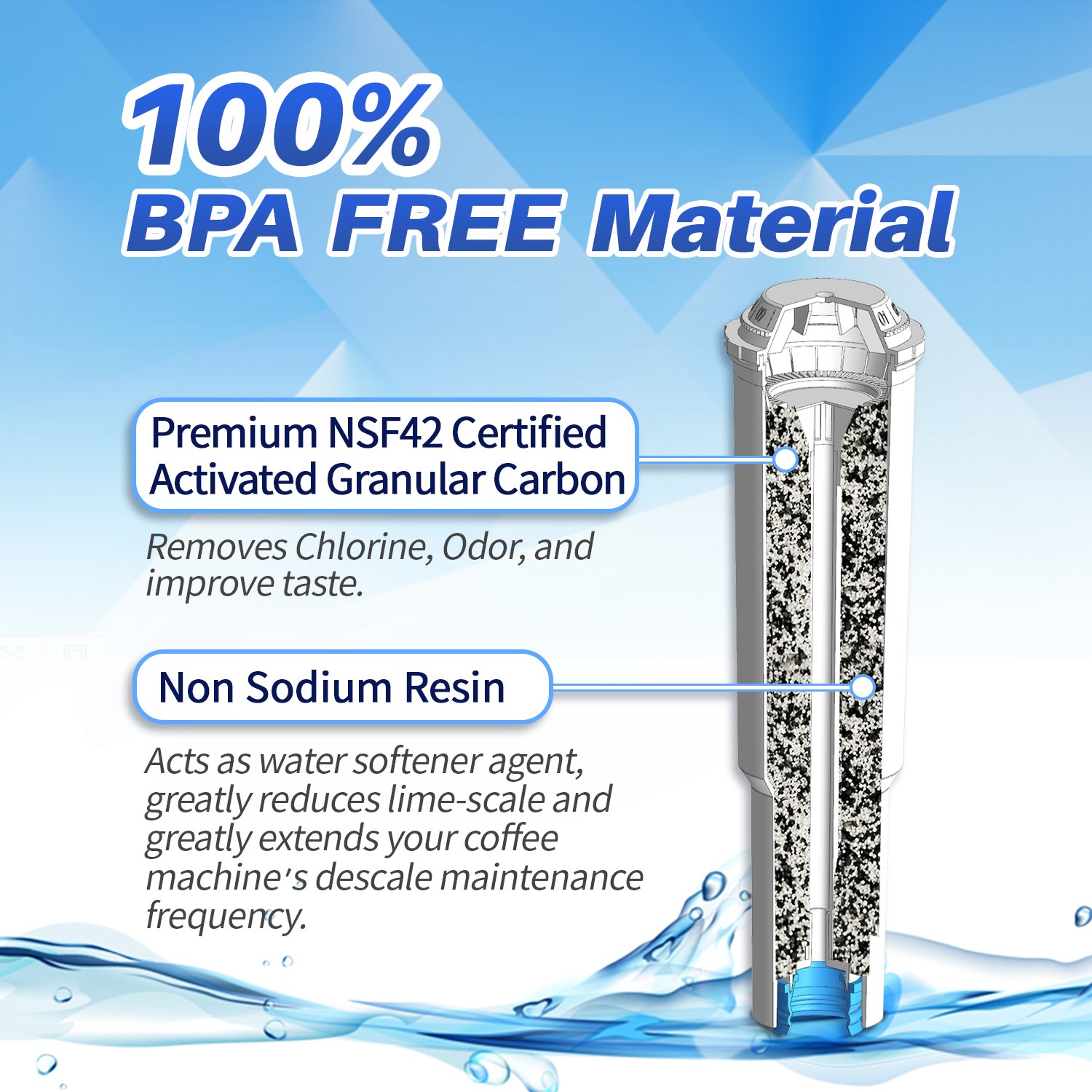 3-Pack PrimaPure Espresso Coffee Machine Water Filter Replacement For Jura Capresso Clearyl White 64553 / 01 Certified To NSF / ANSI 42 by IAPMO R&T