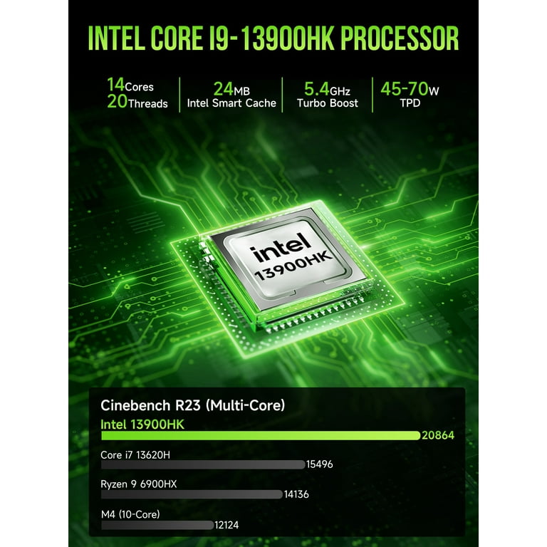 GMKTec Mini PC, Intel Core i9-13900HK 5.4GHz, 32GB DDR5 RAM, 1TB