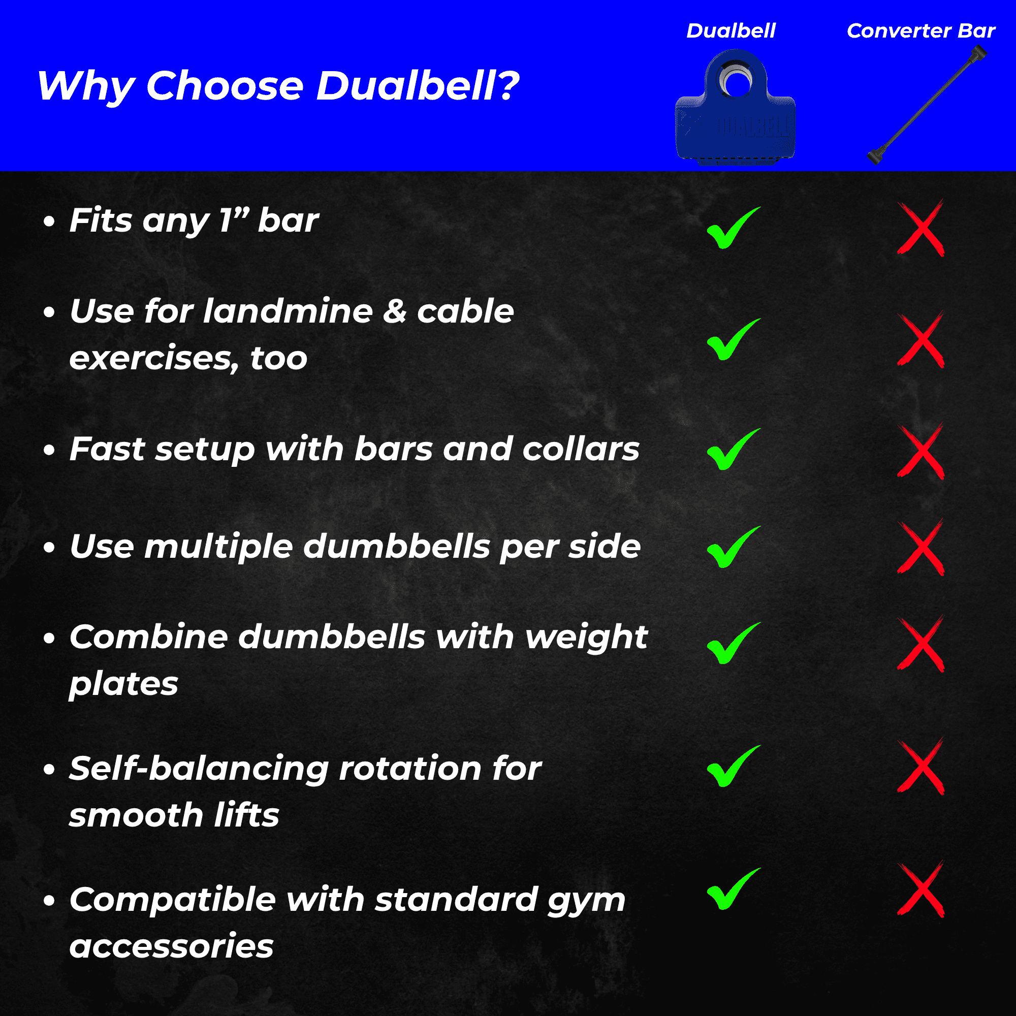 Dualbell Blue Superset- Convert Dumbbells to Barbell Adapters- for 1" Standard Bar Strength Training