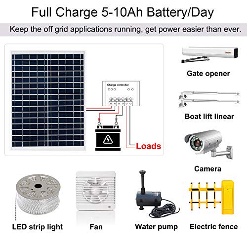 ECO-WORTHY Panneau Solaire Monocristallin 25 Watts 12 Volts Module de Charge hors Grille pour Bateau RV