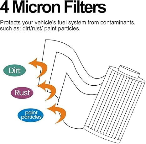 2 Pack TP1015 Fuel Filter Compatible with 2017-2024 Chevy Cruze, Silverado, GMC, Sierra 6.6L & 3.0L Duramax Fuel Filter