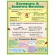 Mcdonald Publishing Algebra Posters, Set of 4 - Walmart.com