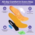 thumbnail image 6 of KEKOY Plantar Fasciitis Shoe Insoles for Men & Women, High Arch Support Orthotics Inserts, 220+ lbs Heavy Duty Insoles with Shock Absorption, 6 of 10