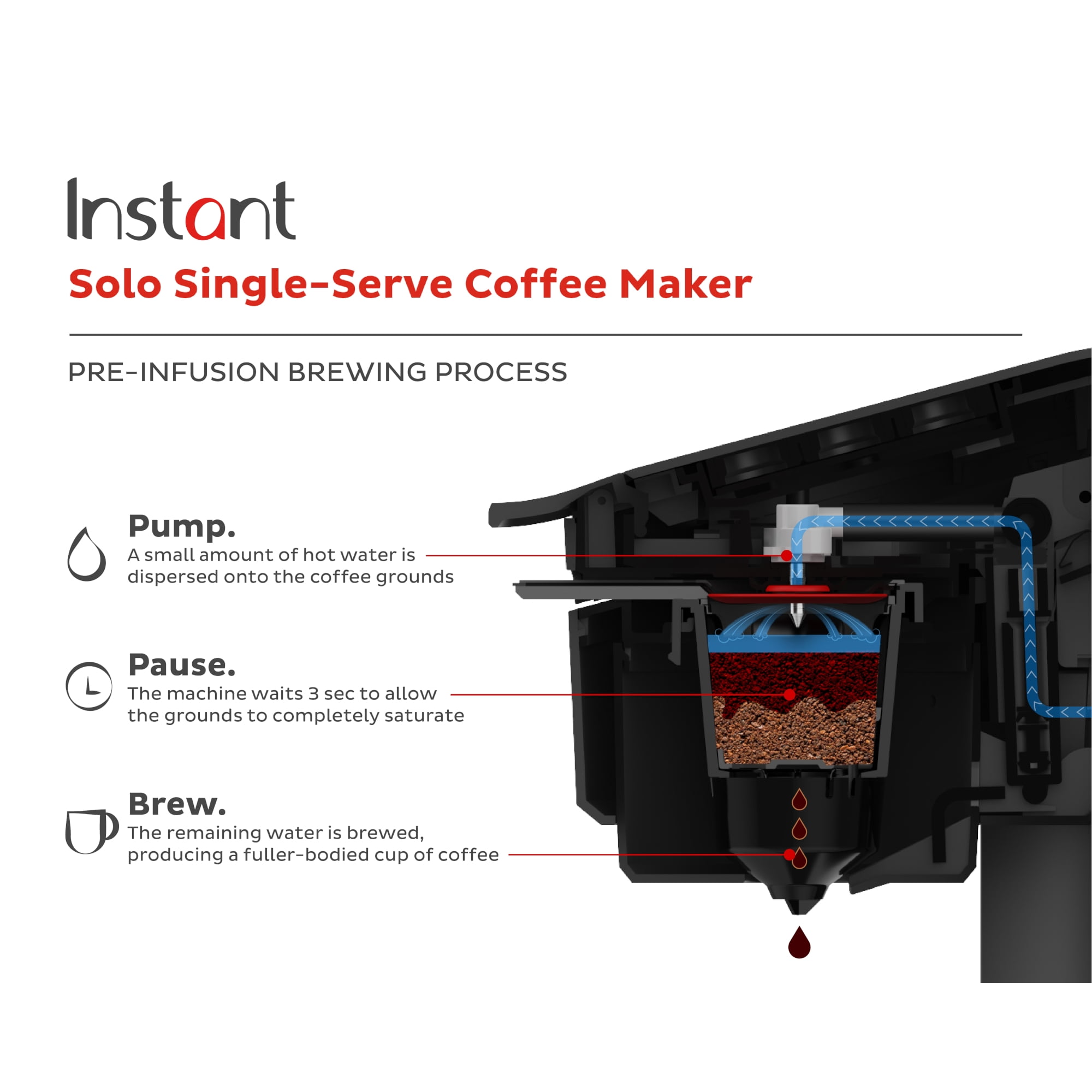 Instant Solo SSCM-1000 (140-6012-01) Single Serve Coffee Maker