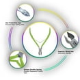 thumbnail image 3 of Green Estetica-Professional Cuticle Trimmer Nail Cuticle Cutter Stainless Steel Cuticle Nippers with Sharp Blades of Cuticle Clippers (Green), 3 of 8