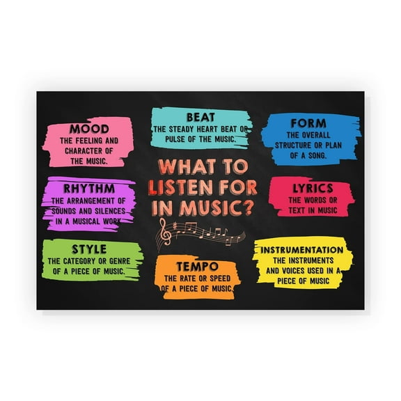What To Listen For In Music Posters Music Teacher Classroom Wall Art Classroom Welcome Teacher Signs Music Class Music Room School Psychologist Decorations Unframed 12x18inch(30x45cm)