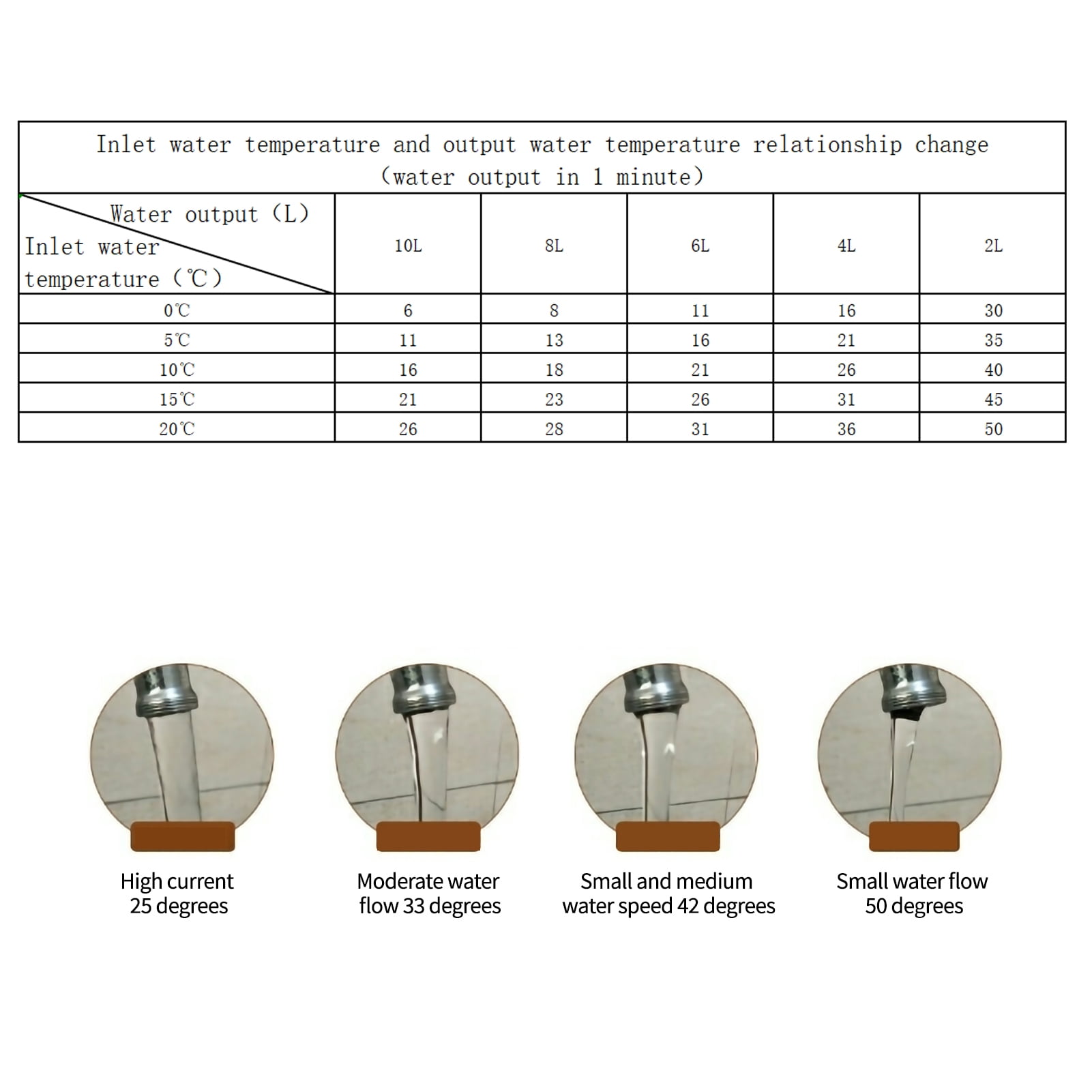 4500W Tankless Water Heater, Electric Instant Water Heater Dual Inlet Hot And Cold High-definition LCD Display For Shower Kitchen Bathtub Bathroom