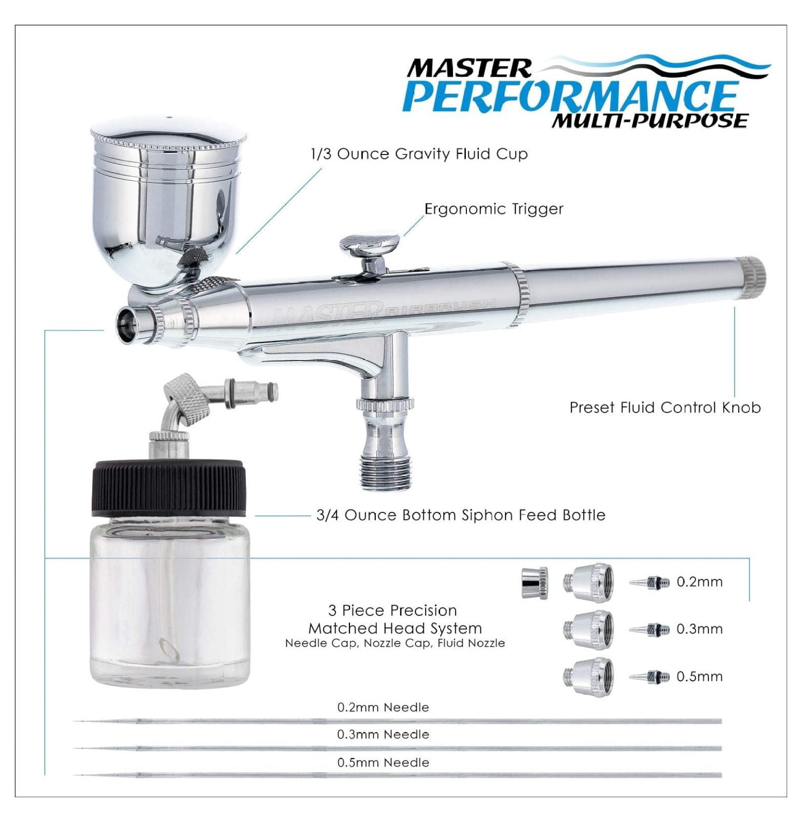 SB844 Pro Airbrush Kit - Dual Action, 3 Nozzles (0.2/0.3/0.5mm), Gravity & Siphon Feed - for Art, Auto, Cake Decorating