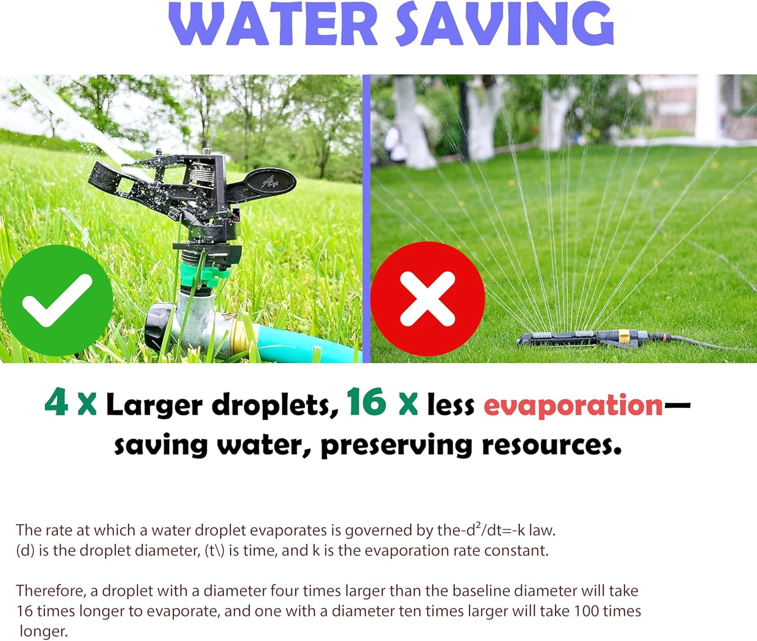 Pulsating Impact Sprinklers for Yard, Lawn & Garden, 80 to 5800 Ft. Sq. Adjustable Spray (2Pcs)