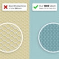 thumbnail image 3 of Baby Mosquito Net for Stroller, Carrier & Bassinet – Elastic Drawstring for Snug Fit Netting - Infant Bug Net for Jogger, Car Seat & Pack N Play – 1000 Mesh Toddler Canopy & Gift Packaging, 3 of 6