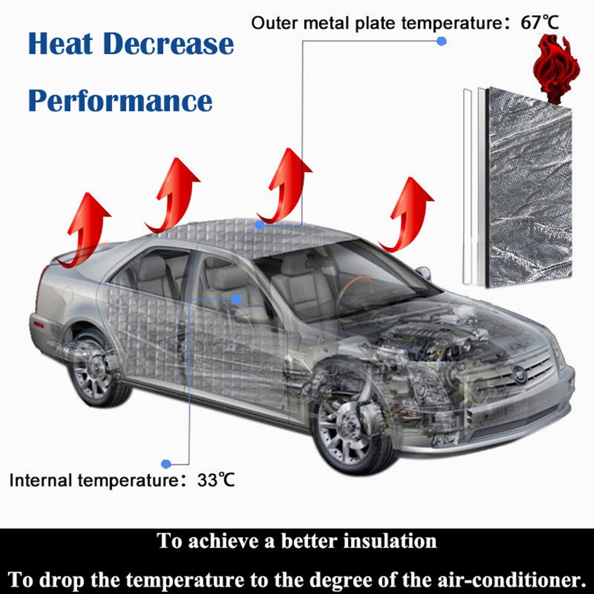 automotive heat sound insulation