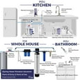 thumbnail image 2 of iSpring GB1 Lead-Free Reverse Osmosis Filter Drinking Water, Standard Non-Air Gap RO Faucet, Chrome, 2 of 7