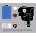 thumbnail image 6 of Marineland Emperor Bio-Wheel Power Filter, Multi-Stage Filtration, 400 GPH, 6 of 7