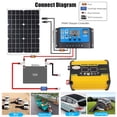 thumbnail image 4 of Inversores Inversor Portátil Inversores De Corriente Para Automóvil Transformador DC12Volt A AC110/220Volt Inversor De Onda Sinusoidal Modificada De 4000W Pantalla LED USB Dual, 4 of 7