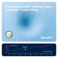 thumbnail image 6 of Avenco Lumina 14" Medium Adult Cooling Gel Memory Foam Mattress, King Size, 6 of 20