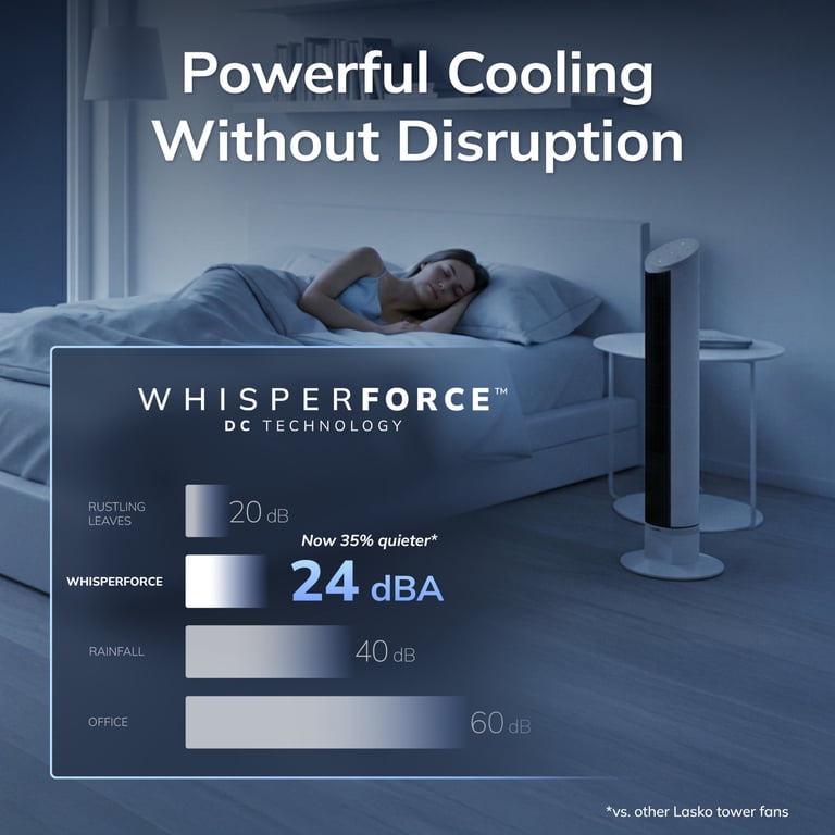 Lasko 36" WhisperForce 12-Speed DC Tower Fan photo 3