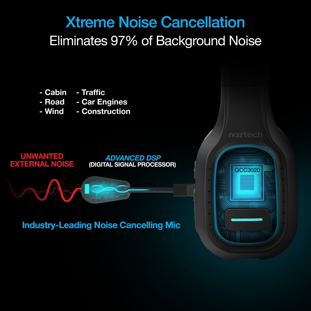 Naztech NXT-700 Xtreme Noise Cancelling Headset - Car Black (15443-HYP)
