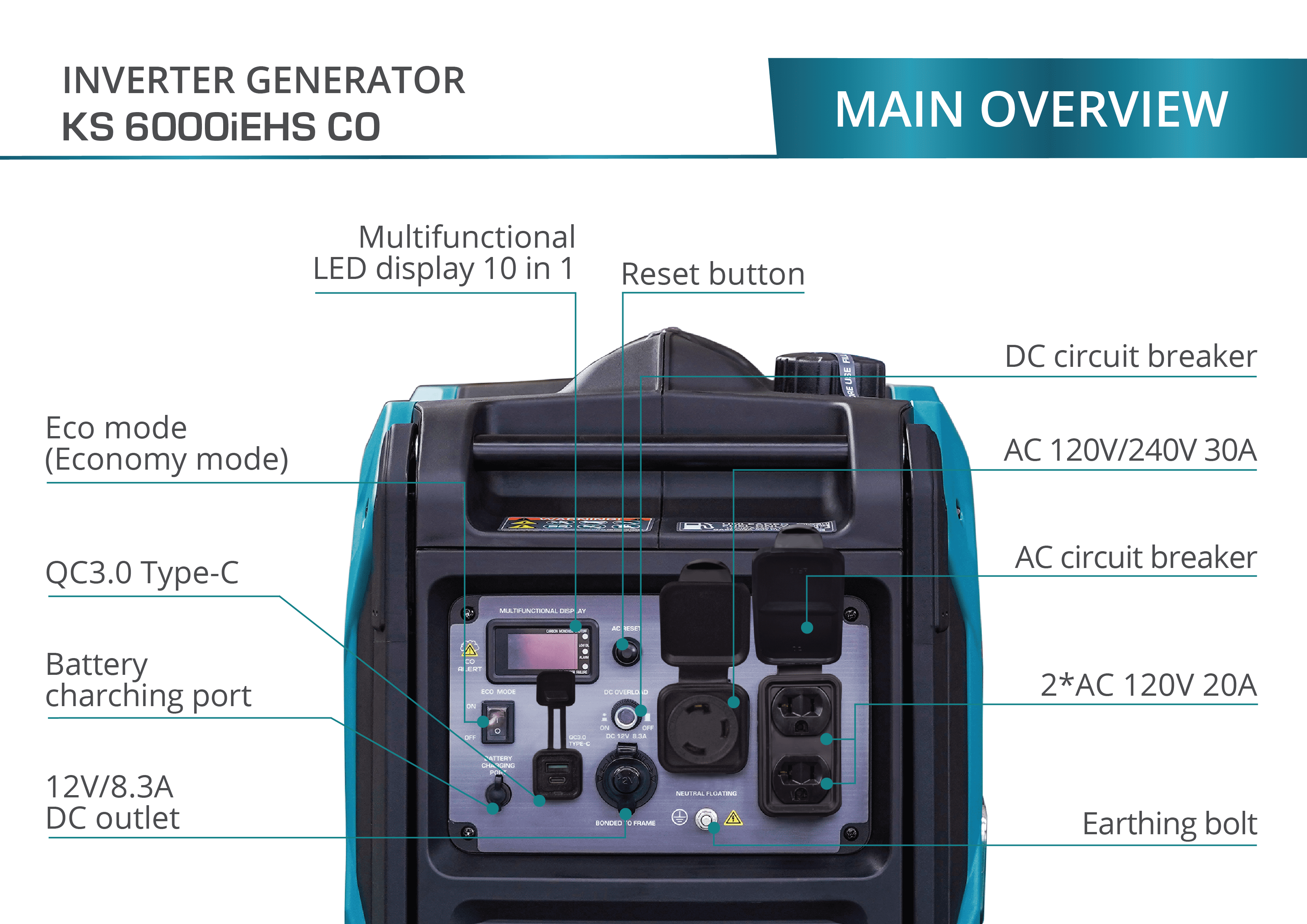 Konner & Sohnen Inverter Generator 5500W, LPG & Gasoline 120/240V CO Sensor, Fuel-Efficient Technology Electric Start LED USB 12V Eco Mode