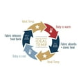 thumbnail image 2 of Halo SleepSack Ideal Temp 1.5ToG Swaddle - Oatmeal/Pink (Small, 13-18 lbs), 2 of 4