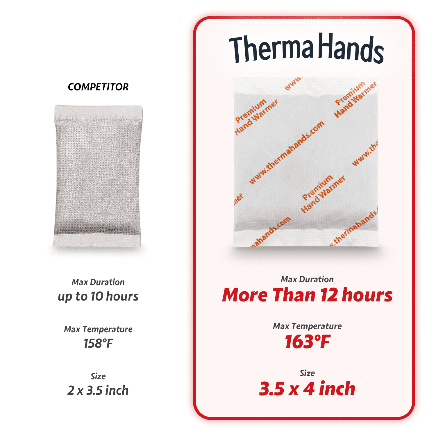 ThermaHands [EXTRA LARGE - 39PACK ] HAND WARMERS (Size: 3.5 inch x 4 inch, Duration: 12+ Hours, Max Temp: 163 F) Air-Activated, Convenient, Safe, Natural, Odorless, Long Lasting Hand Warmer