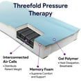 thumbnail image 2 of Proheal Self Adjusting Hospital Bed Memory Foam Mattress with Alternating Pressure Pump, Air Cells, Sloped Heel - 48" x 80" x 7”, 2 of 8