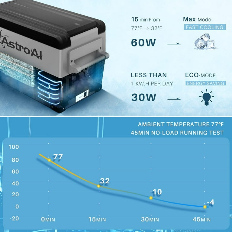  AstroAI 12 Volt Car Refrigerator, 12V Portable Freezer 16 Quart  Camping Fridge Cooler 15L (-4℉~68℉) with 12/24V DC & 110V AC for Car, RV,  Truck, Van, Boat for Camping, Travel, Fishing