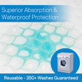 thumbnail image 5 of Ultra Soft 4-Layer Washable and Reusable Incontinence Bed Pad - Waterproof Bed Pads, 31"X47", 5 of 5