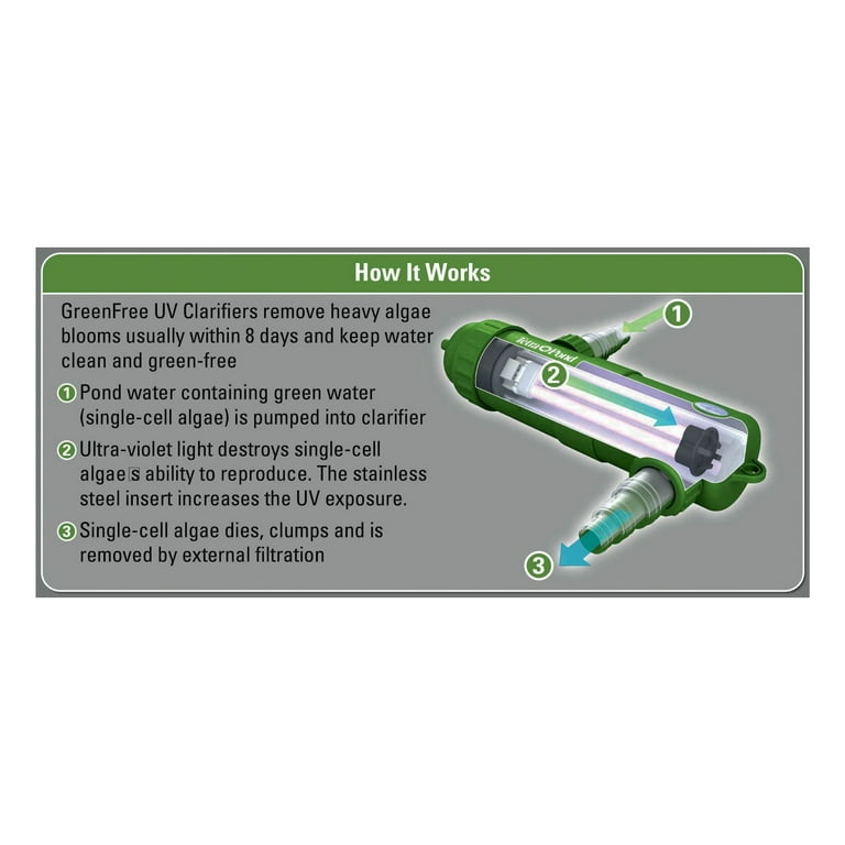 水槽 Tetra Ultra-Violet Clarifier UV-120 Tetra Pond 36W GreenFree UV Clarifier, 8800 Gallons for Clear