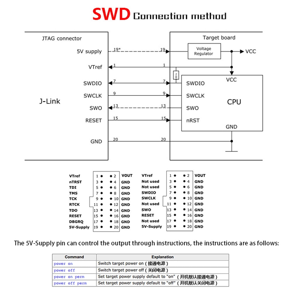 arm emulator what is arm emulator what is