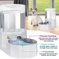 thumbnail image 4 of Dispensador automático de agua para mascotas Sfozstra 4L para perros y gatos, 4 of 7