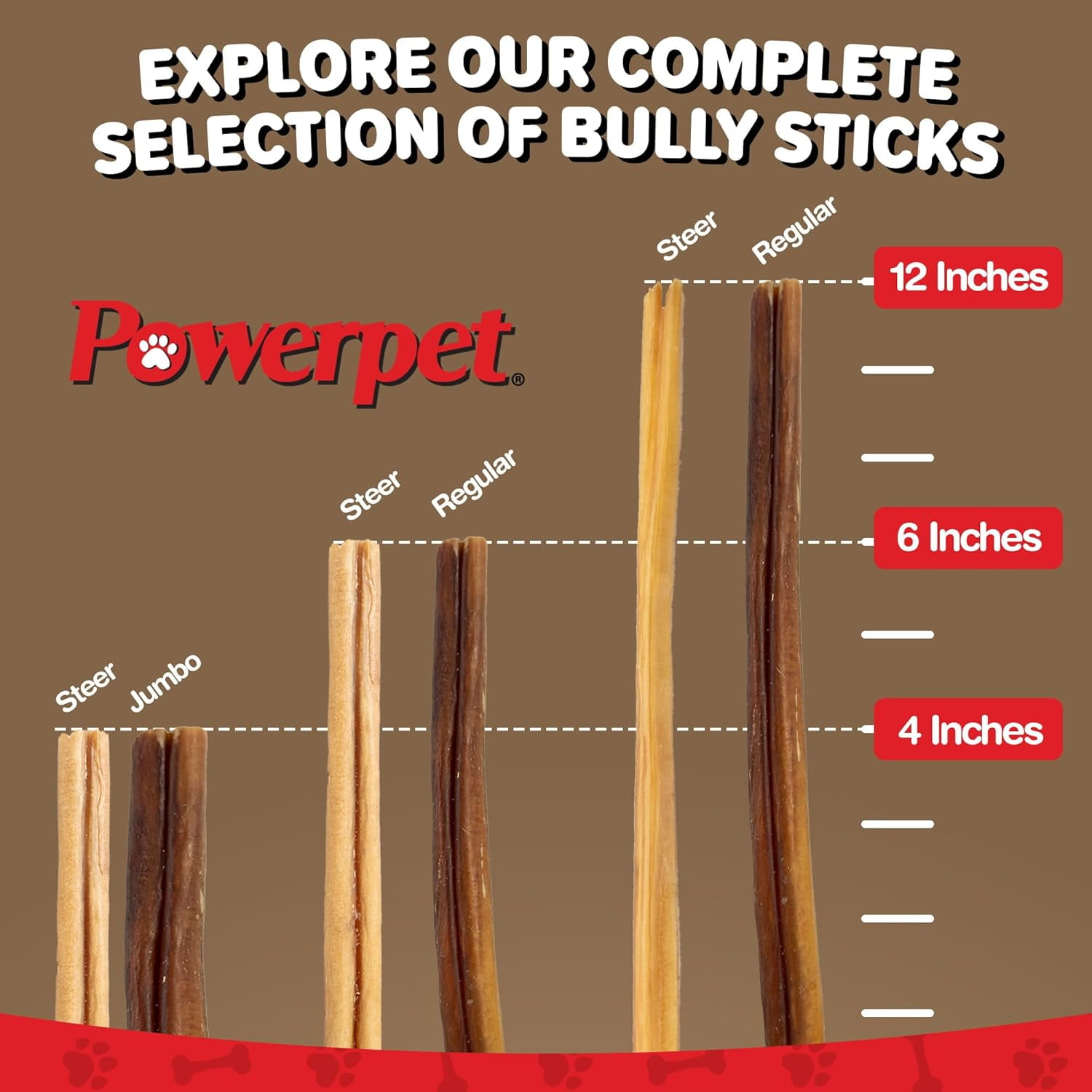 Powerpet 100% Natural Bully Stick - High Protein, Low Fat, Healthy Dog Treats, Long-Lasting Dog Chews, Easily Digestible, Cleans Teeth, Low Odor, for All Breeds & Sizes, 6" - 50 Count